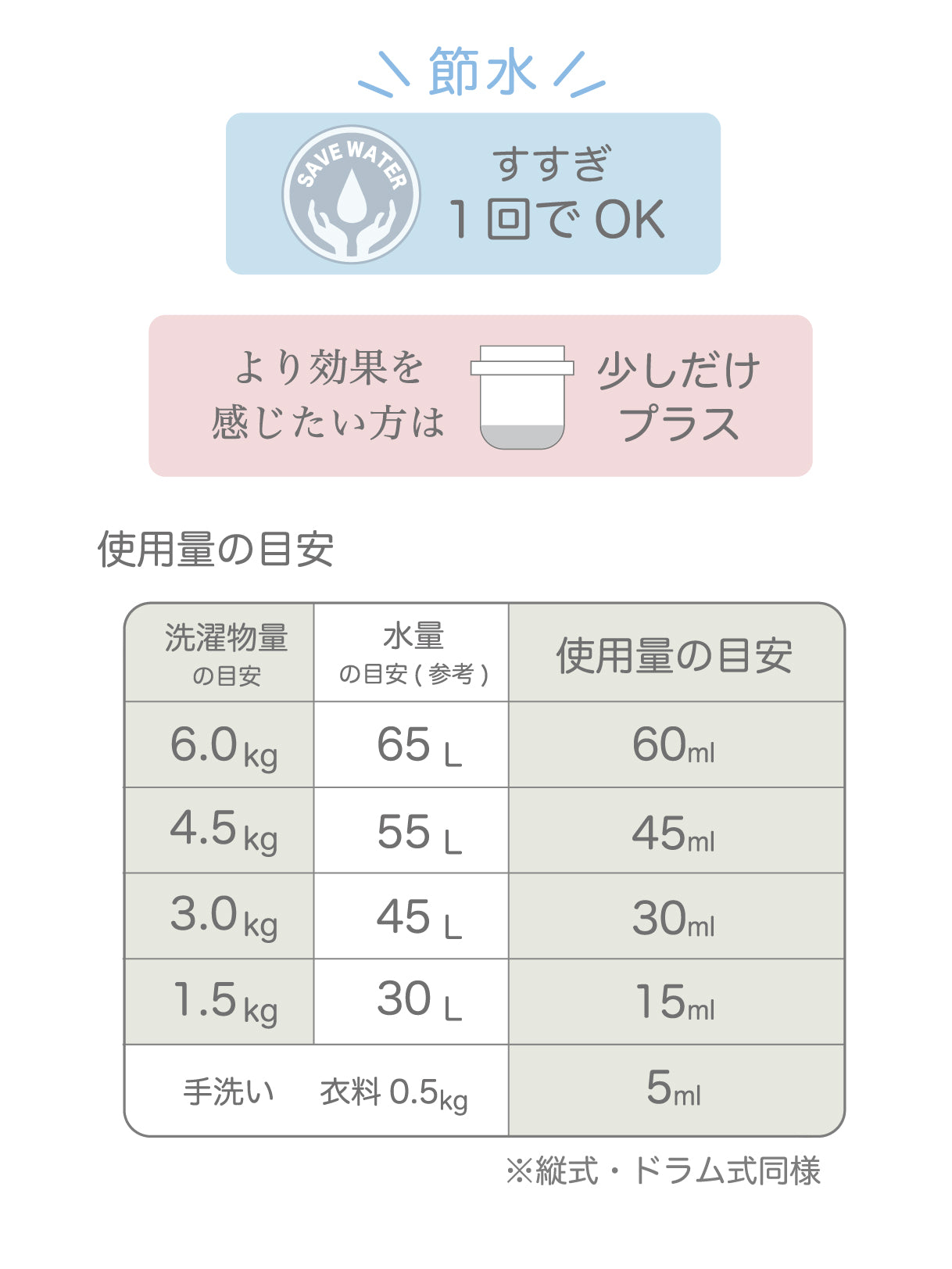 ECRU -BEAUTY ESSENCE SOFTENER-/500ml 3本セット