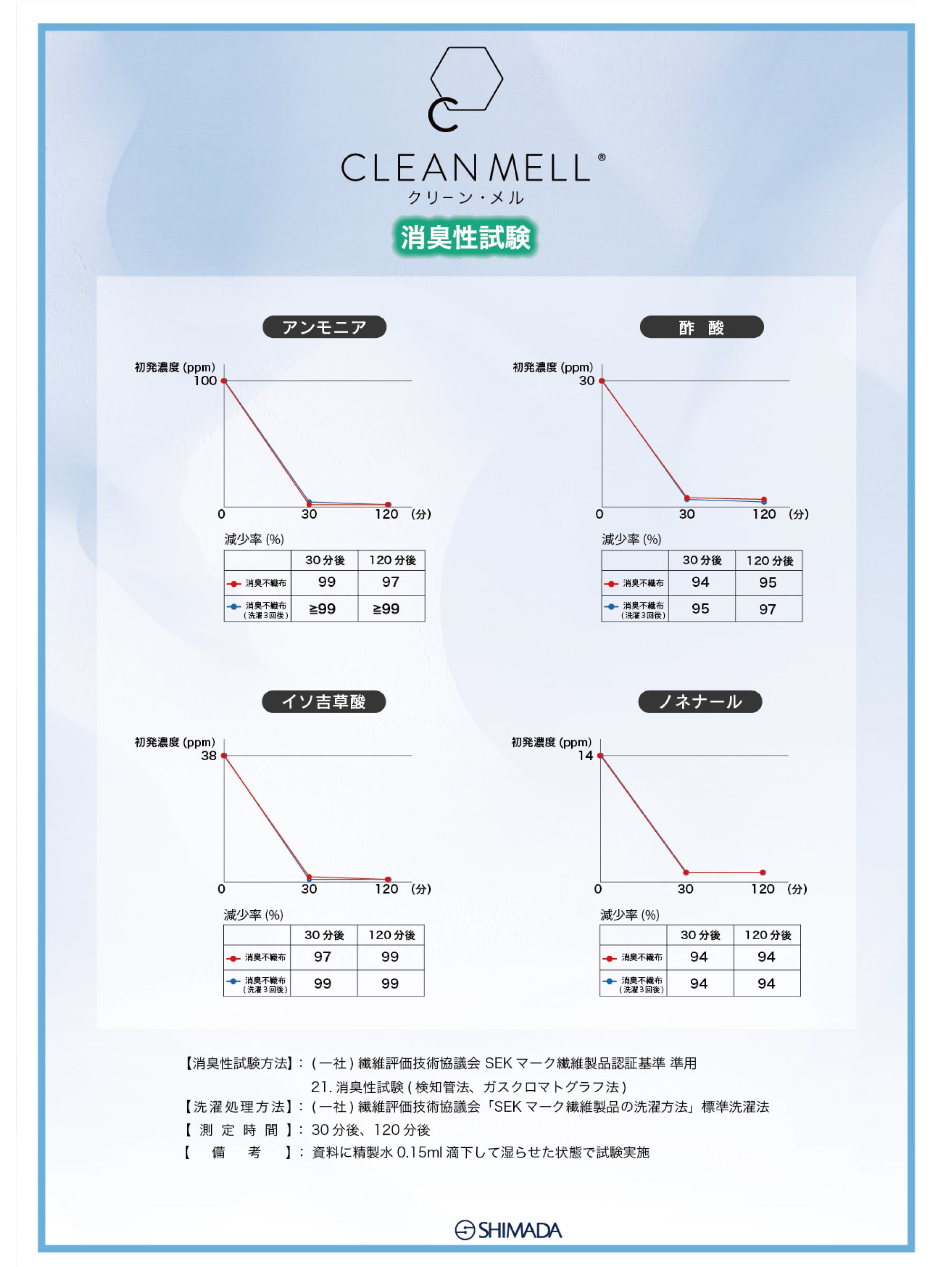 【PRE ORDER】LACE CUTOUT PERIOD SHORTS