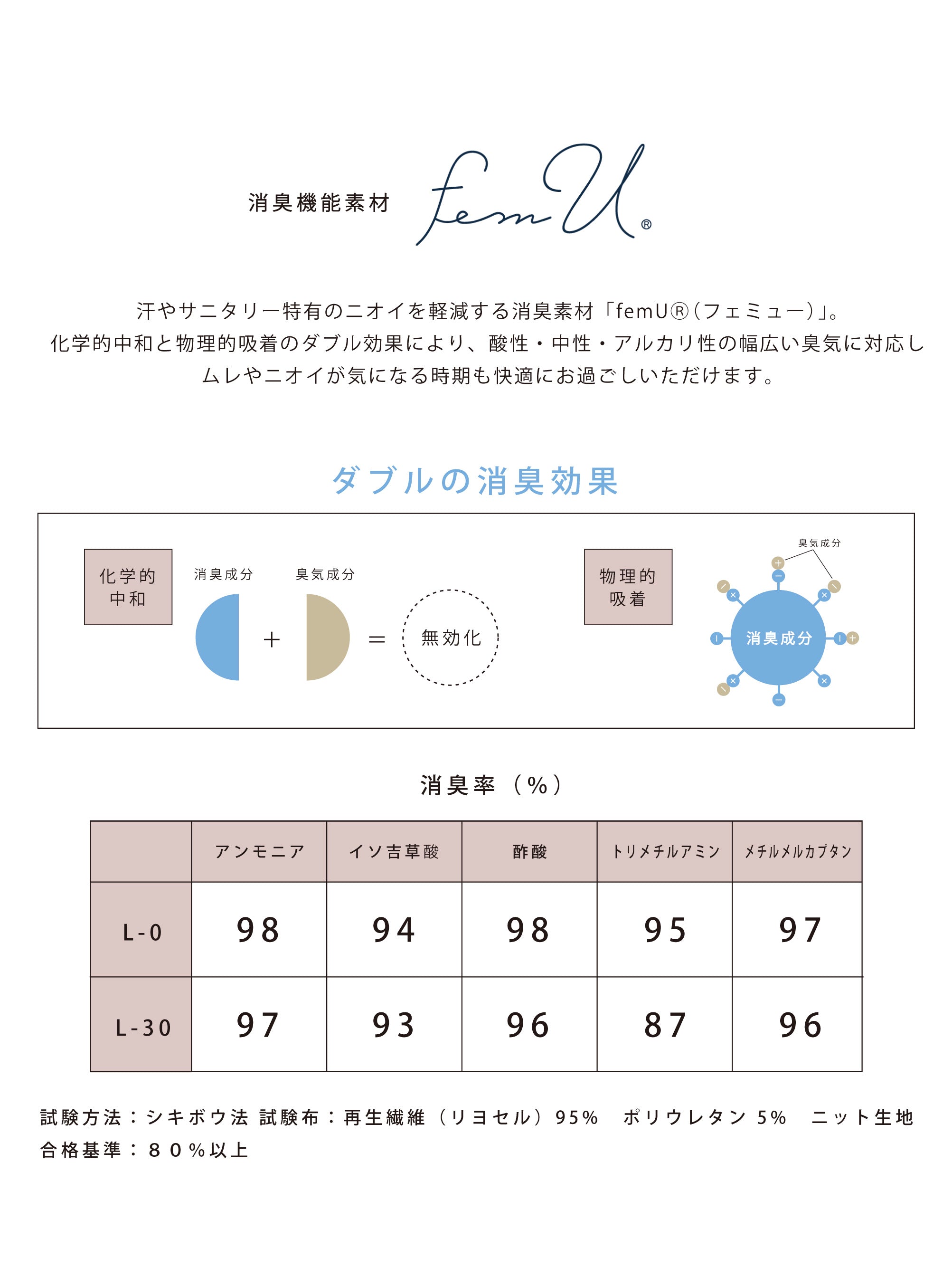 〈PRE ORDER〉SHEER NET STRIPE GENTLE COMFORT BOXER